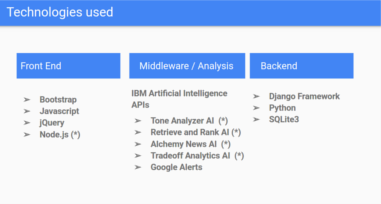 Technologies Used